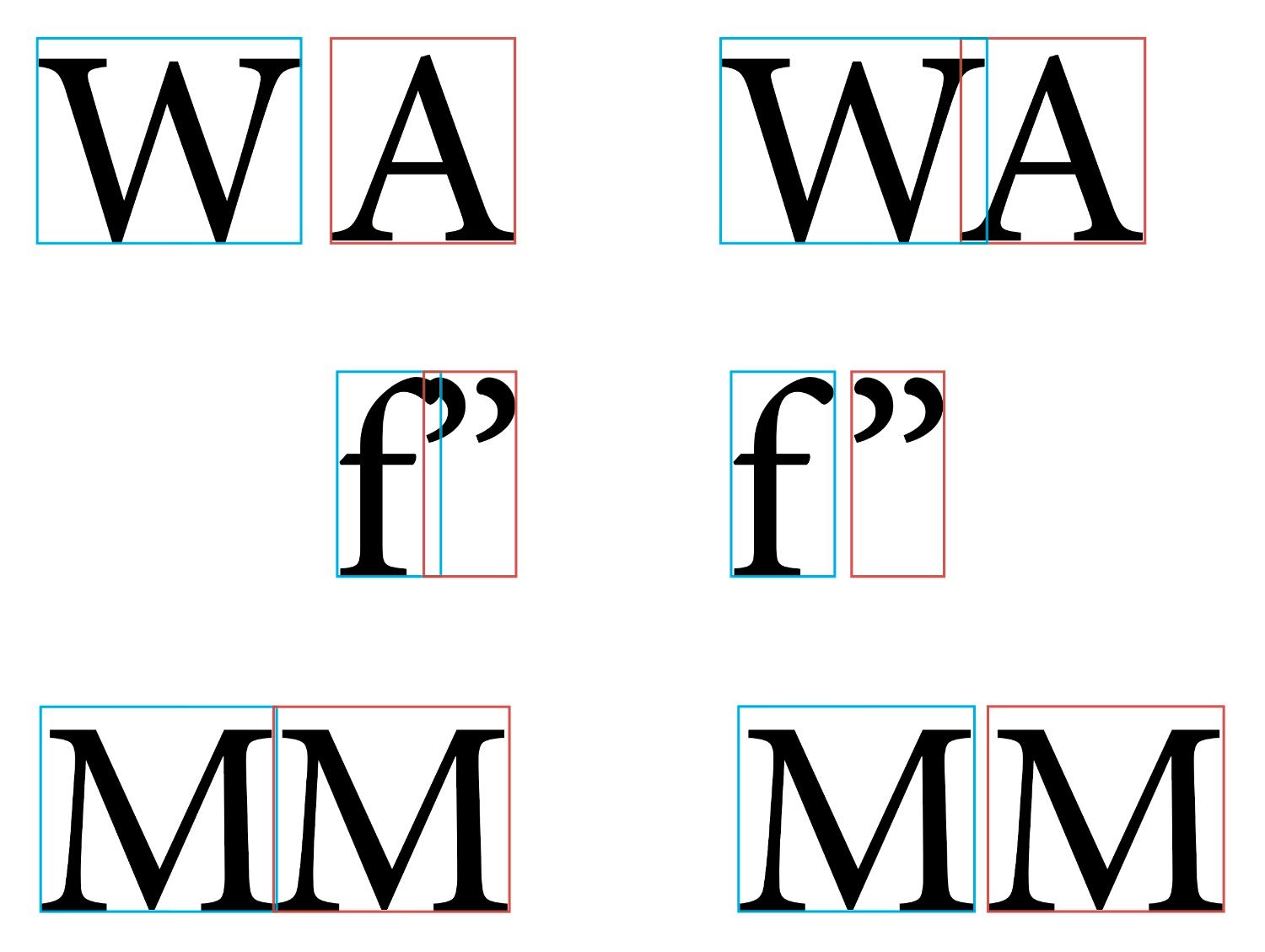 Kerning Pairs