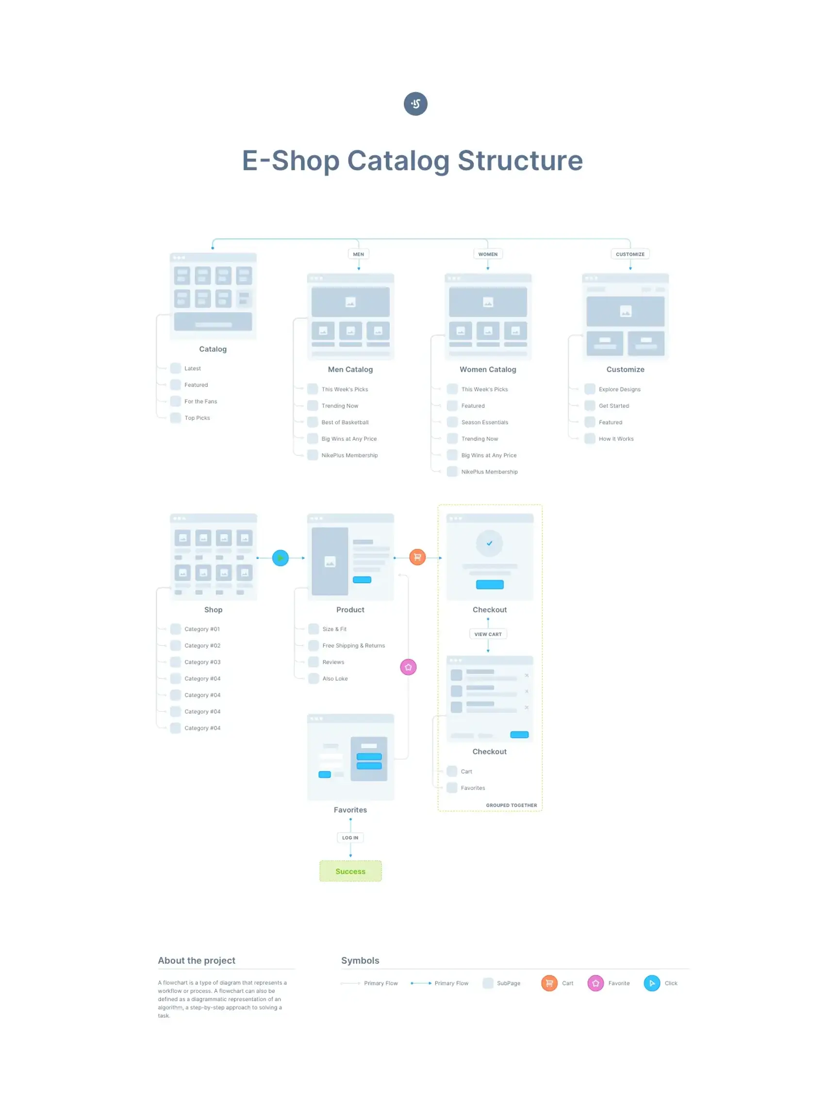 UX Flow 13
