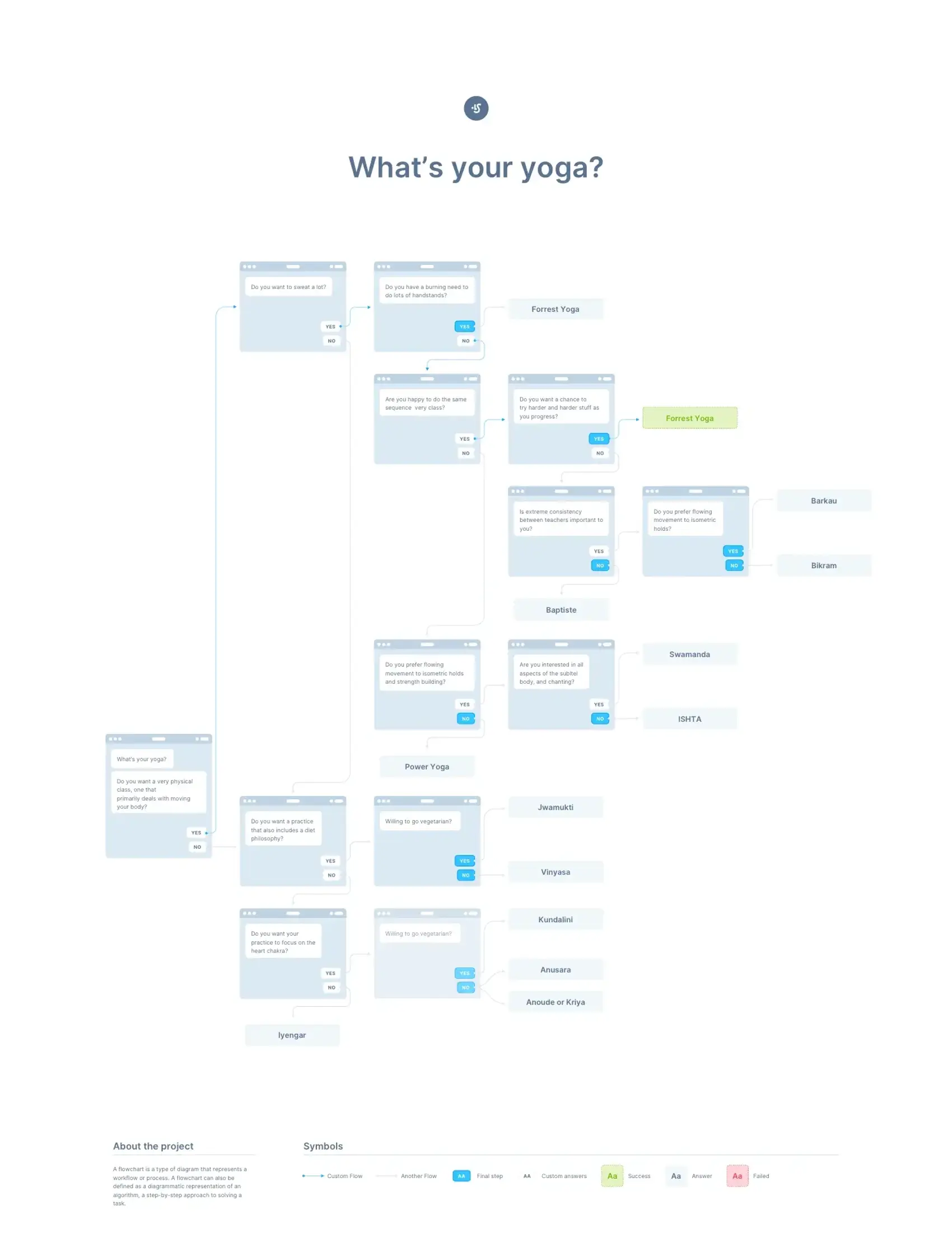 UX Flow 5
