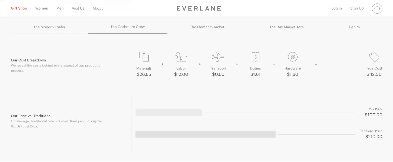 Everlane Transparent Pricing Example 2