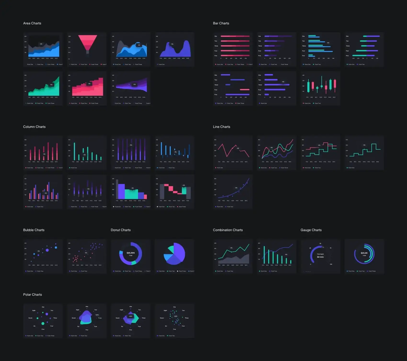 Charts 5