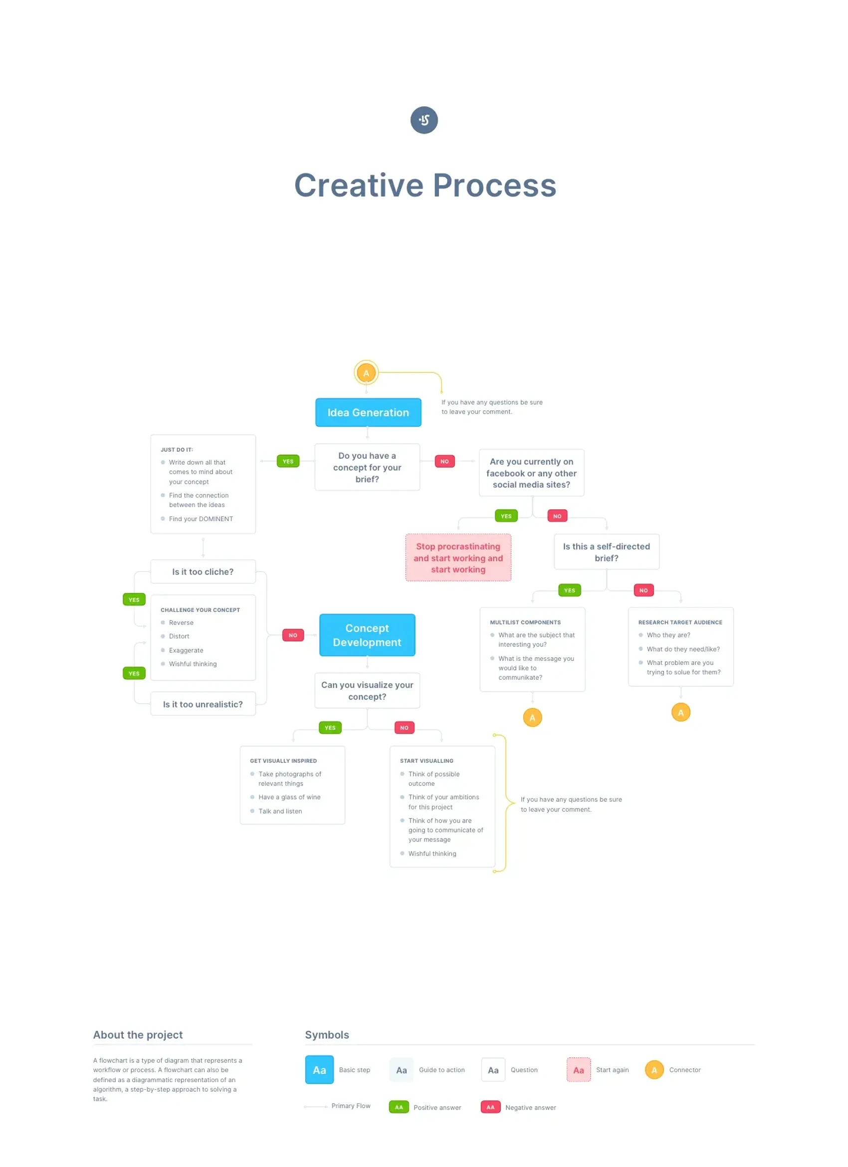 UX Flow 8