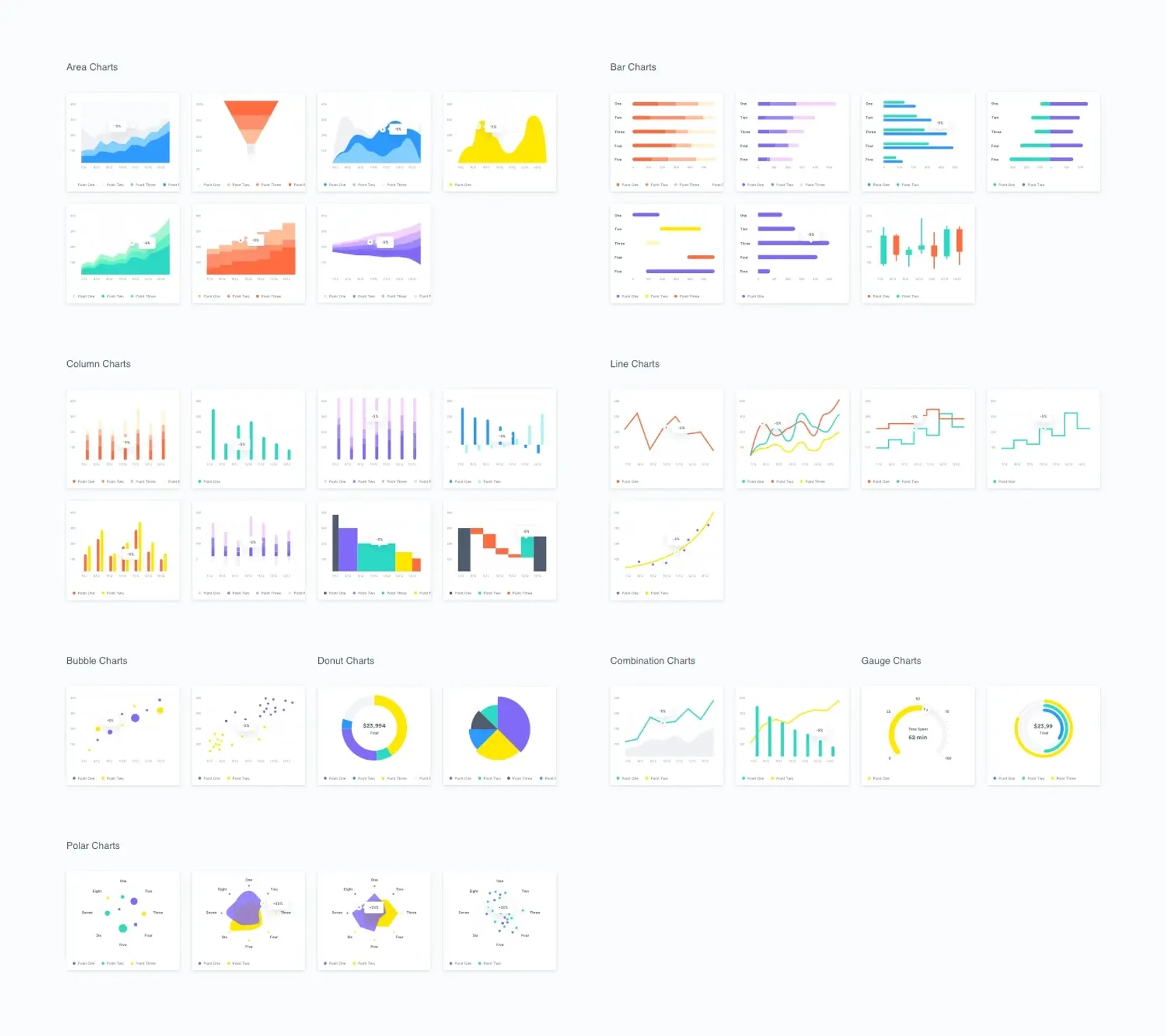 Charts 2