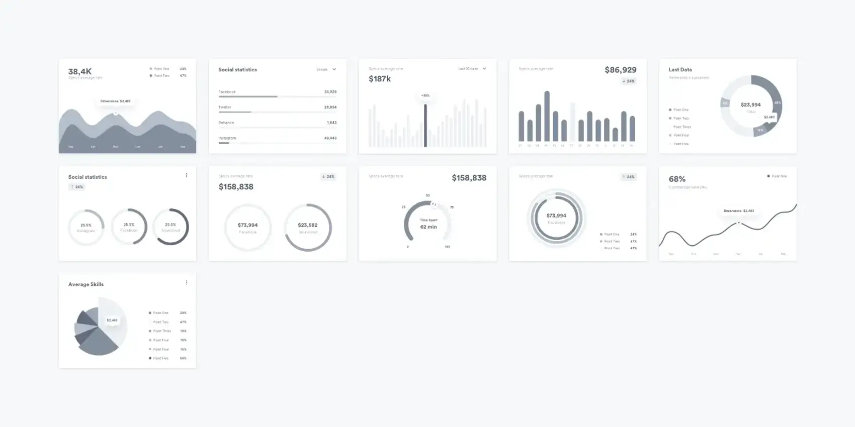 Charts 9