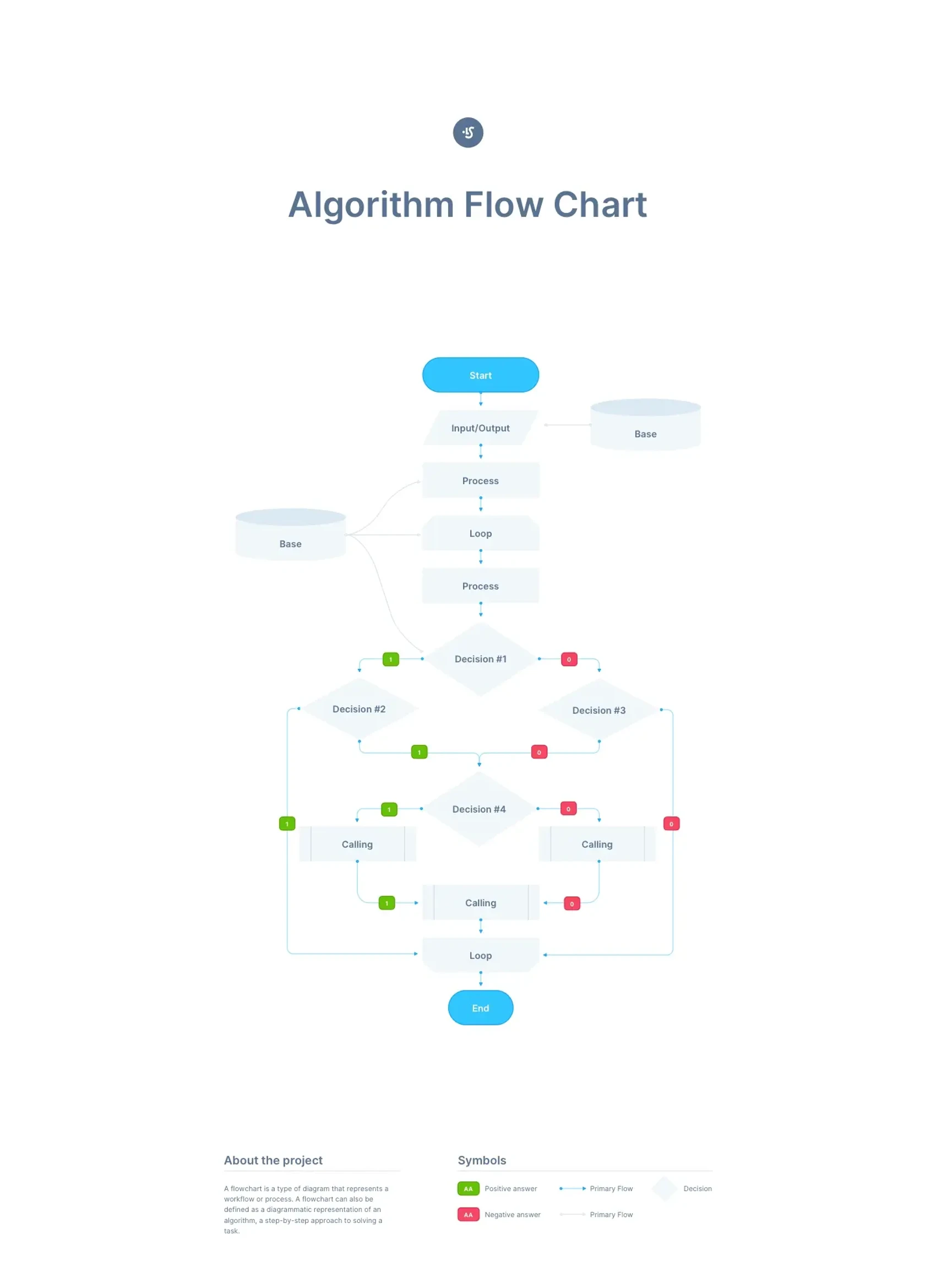 UX Flow 10