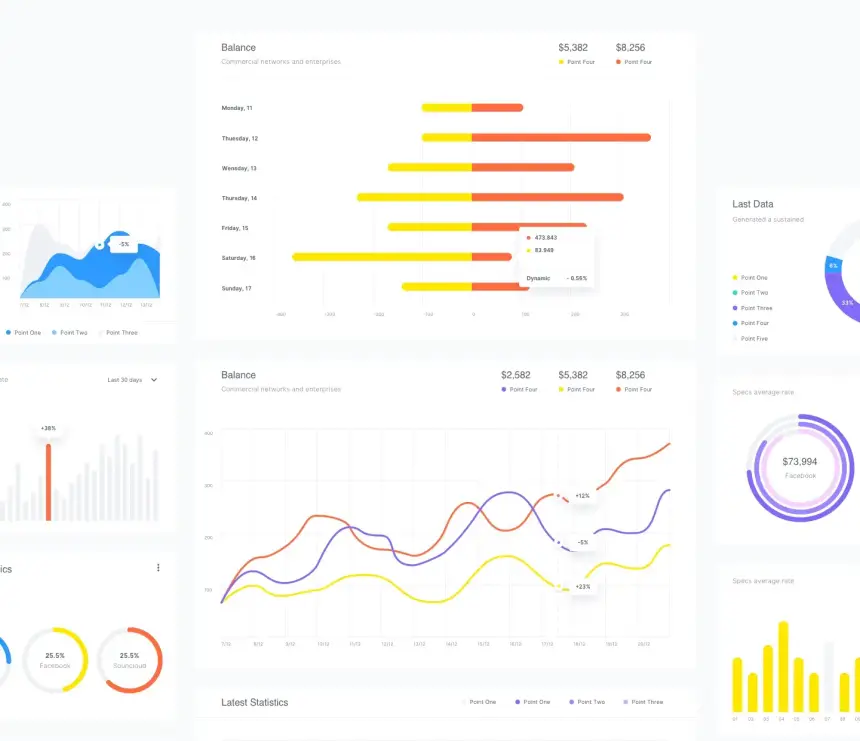 Charts 2