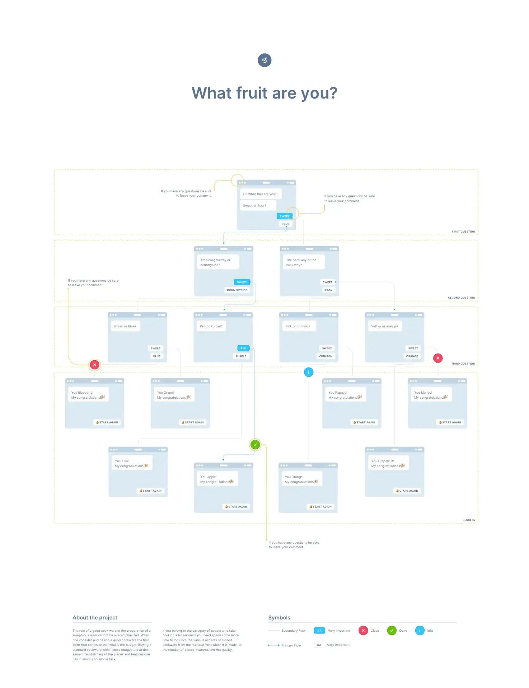 UX Flow 4