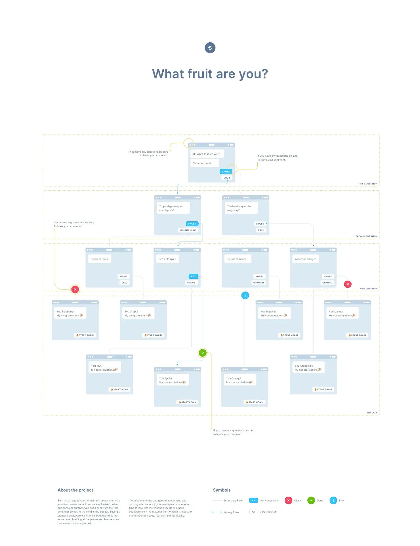 UX Flow 4