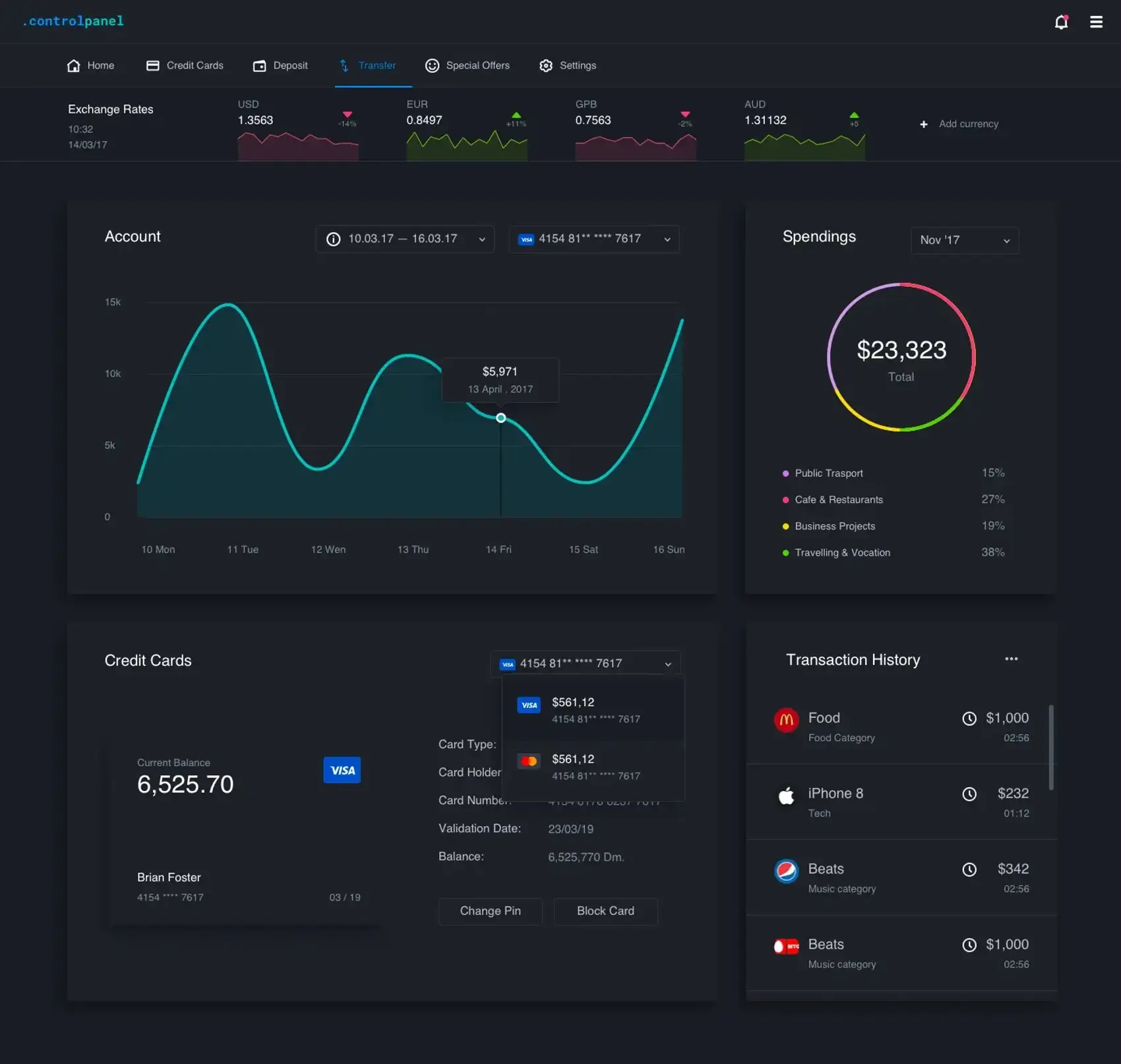 Control Panel 32