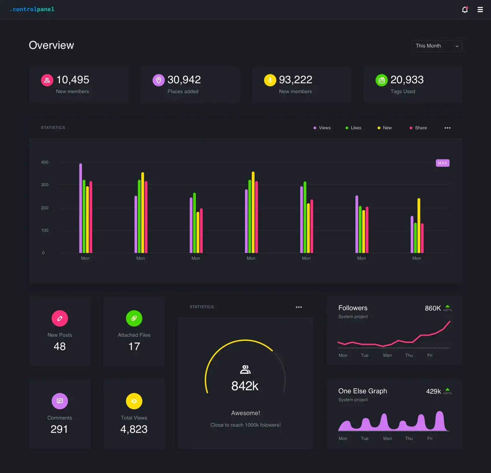 Control Panel 38