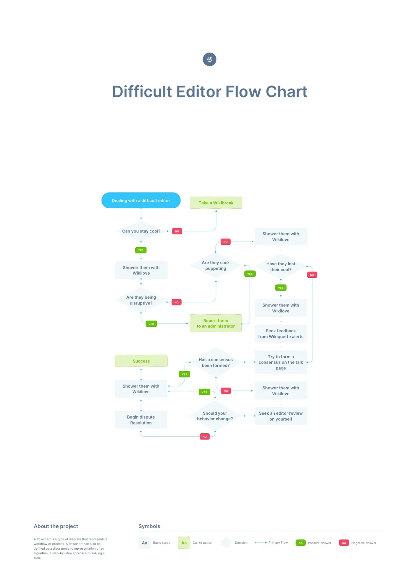 UX Flow 9