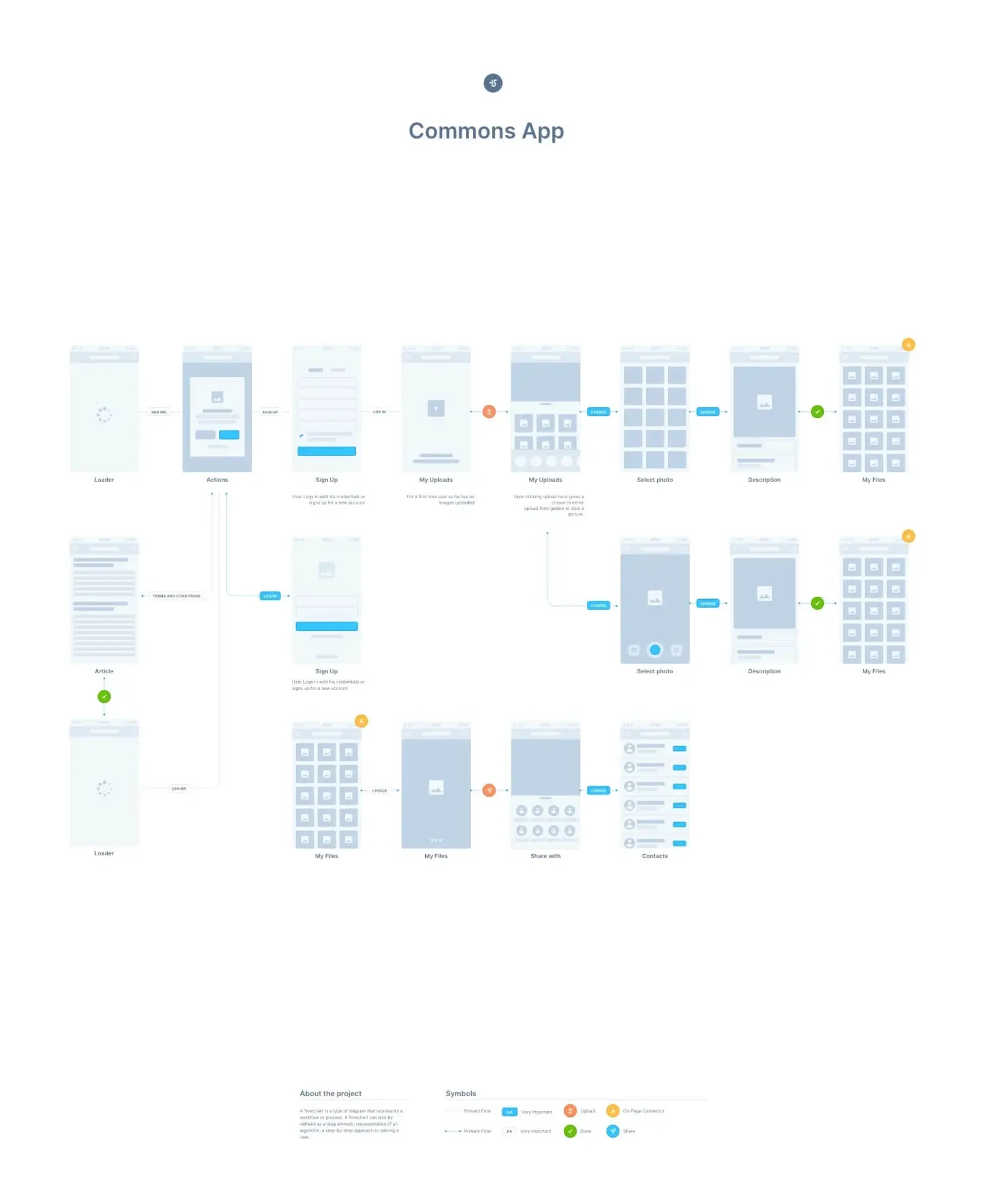 UX Flow 1