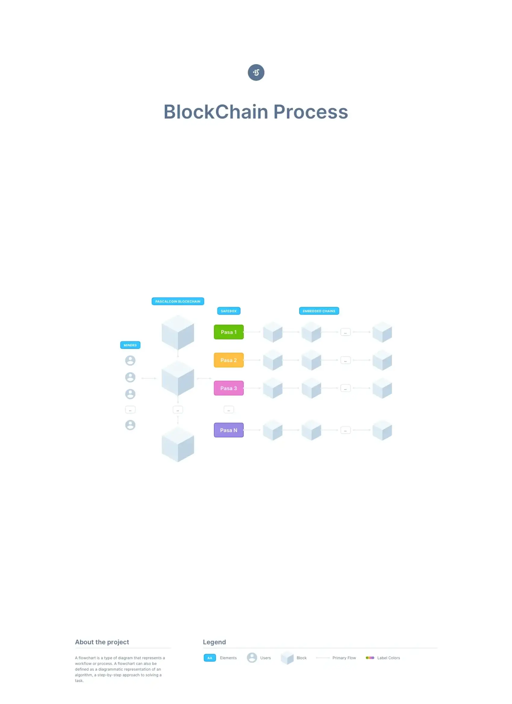UX Flow 7
