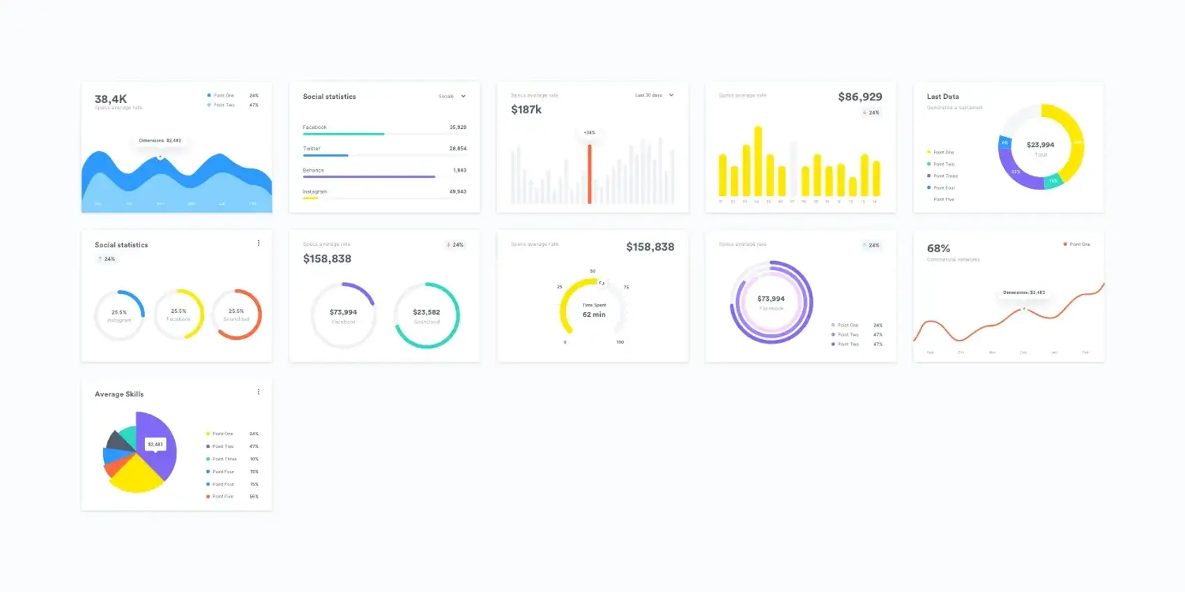 Charts 3