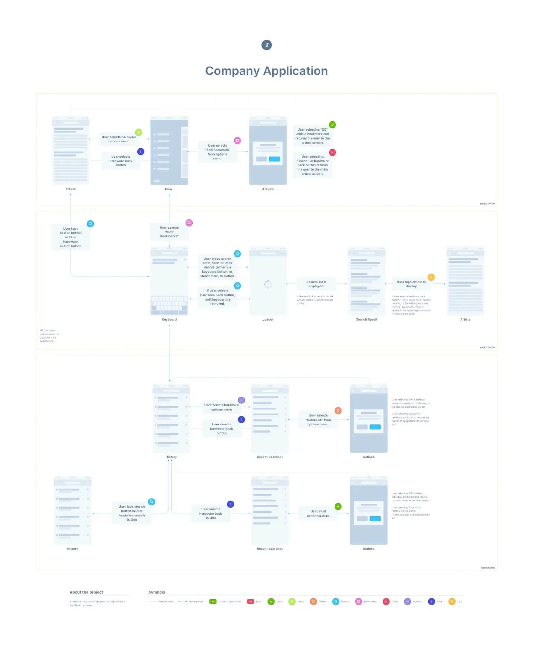 UX Flow 3