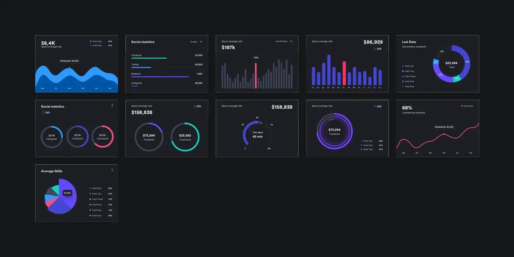 Charts 6